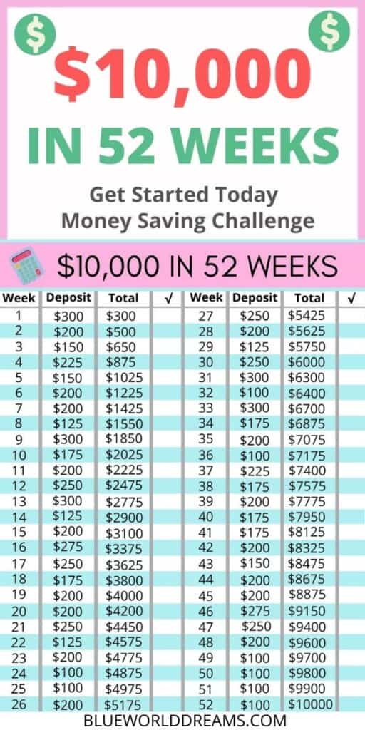 Budget Goals Week Money Challenge To Free Printables