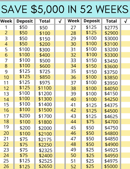 $5,000 in 52 weeks savings challenge